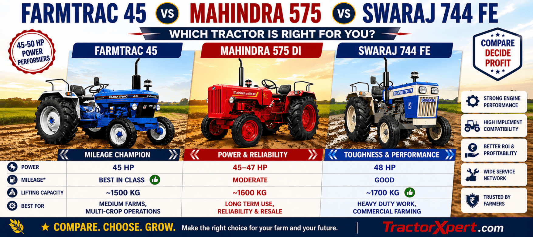 Farmtrac 45 vs Swaraj 744 vs Mahindra 575 – Which Tractor is Right for You?